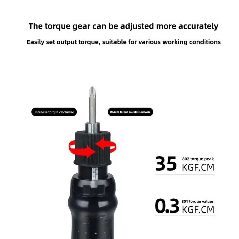 220V Industrial Electric Screw - Home Improvement Industry review and price